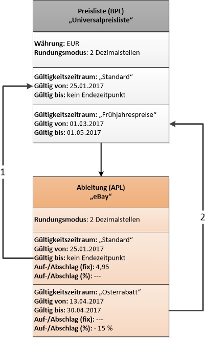 stdat_023_de