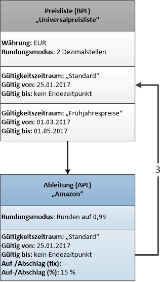 stdat_024_de